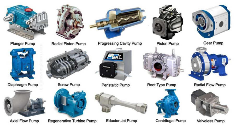 Different types of pumps